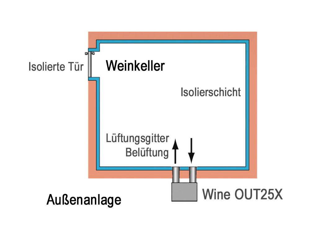 WineMaster WINE OUT25 X