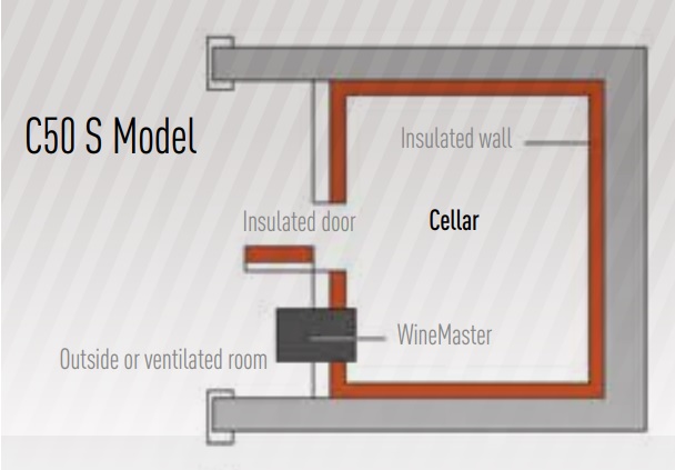 WineMaster WineC50S