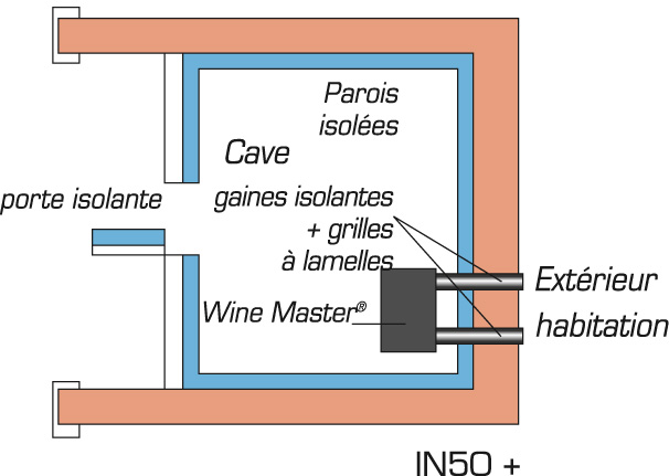 WineMaster WineIN50+