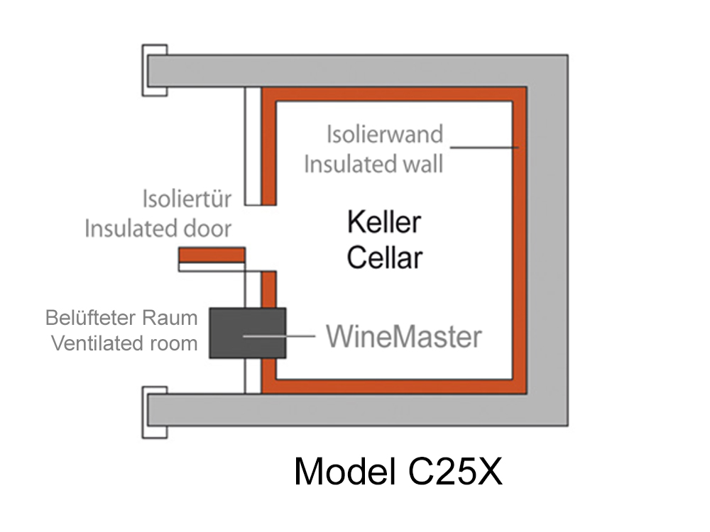 WineMaster WineC25