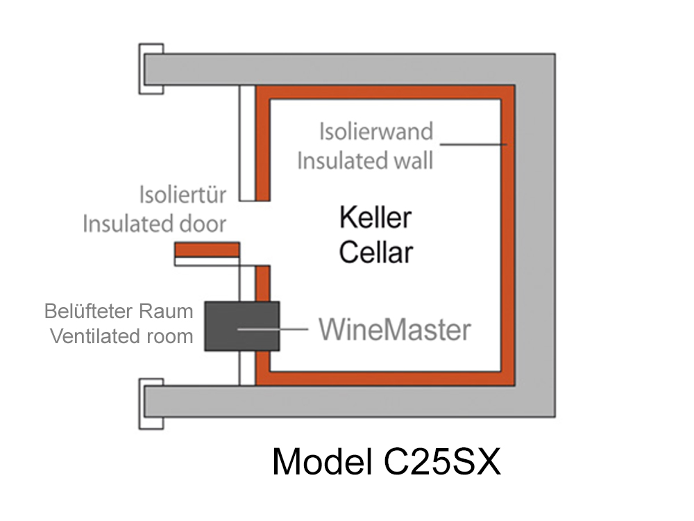 WineMaster WineC25S