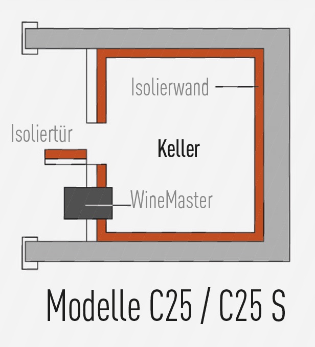 WineMaster WineC25SR